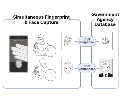 100% Compatible Matching with Legacy Fingerprints Registered in Government Agencies