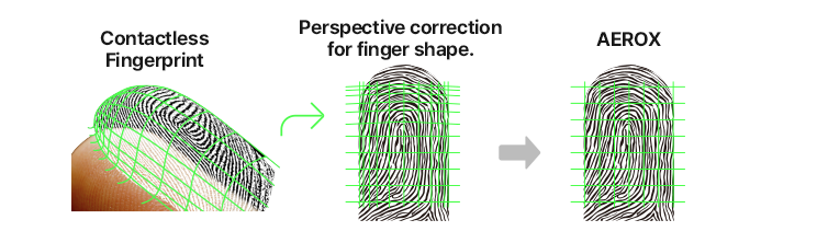 Fingerprint image with perspective correction completed using AEROX technology